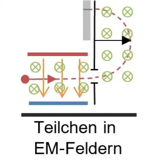 Play Teilchen in EM-Feldern APK