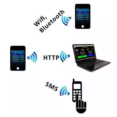 Play TeleCronometro Free