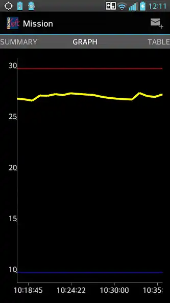 Play Temp NFC Pro as an online game Temp NFC Pro with UptoPlay