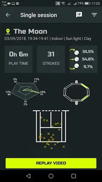 Play Tennis Commander as an online game Tennis Commander with UptoPlay