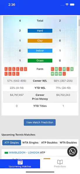 Play Tennis Predictions Today and enjoy Tennis Predictions Today with UptoPlay Play Tennis Predictions Today and enjoy Tennis Predictions Today with UptoPlay