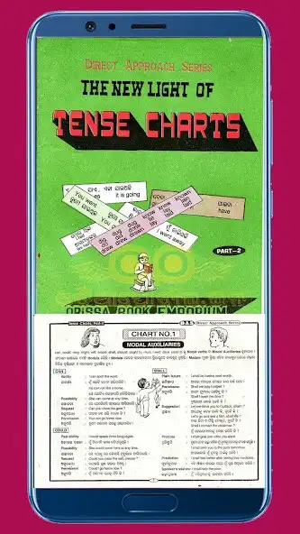 Play Tense chart English-Odia as an online game Tense chart English-Odia with UptoPlay