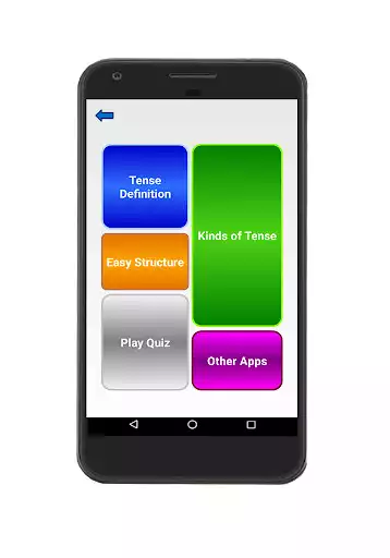 Play Tense IN Bangla