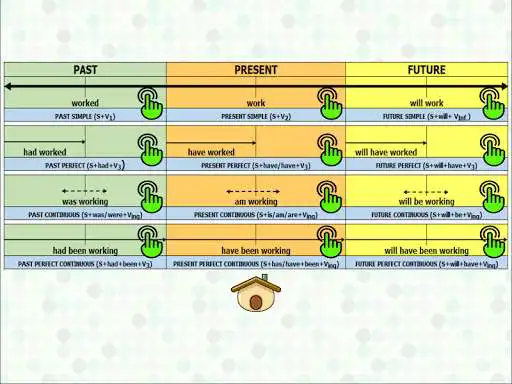 Play Tenses Workout for kids