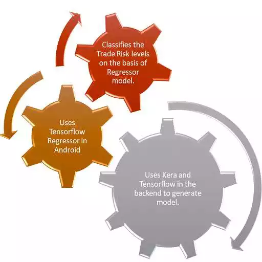 Play Tensorflow Trade Facilitation Regressor APK
