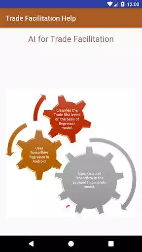 Play Tensorflow Trade Facilitation Regressor  and enjoy Tensorflow Trade Facilitation Regressor with UptoPlay