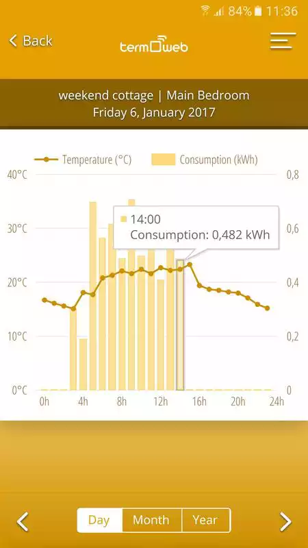 Play termoweb