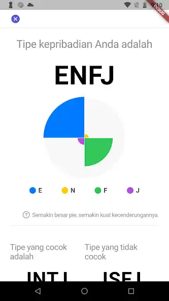 Play Tes Tipe Kepribadian MBTI  and enjoy Tes Tipe Kepribadian MBTI with UptoPlay