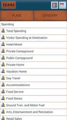 Play Texas Travel Impacts Play Texas Travel Impacts