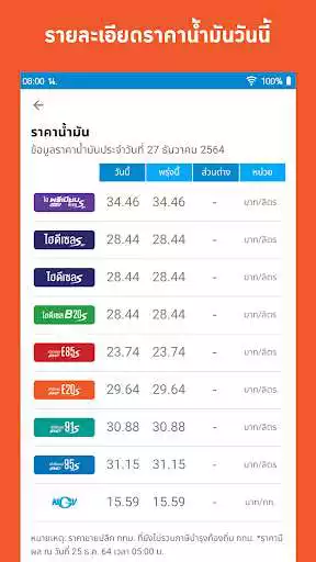 Play Thai Oil Price