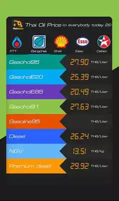 Play Thai Oil Price