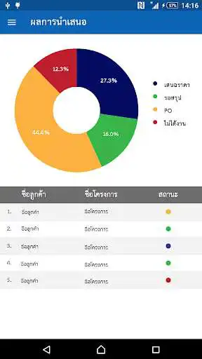 Play Thanakoon CRM as an online game Thanakoon CRM with UptoPlay