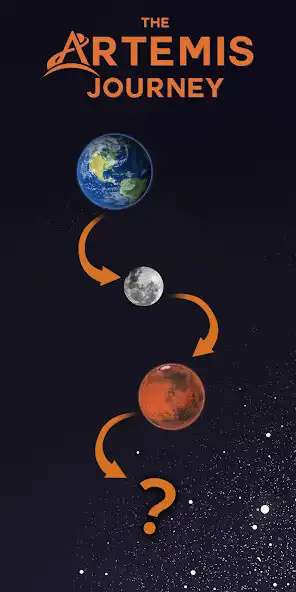 Play The Artemis Journey  and enjoy The Artemis Journey with UptoPlay