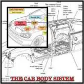 Free play online THE CAR BODY SISTEM APK Free play online THE CAR BODY SISTEM APK