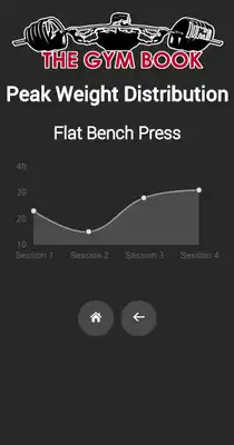 Play The Gym Book