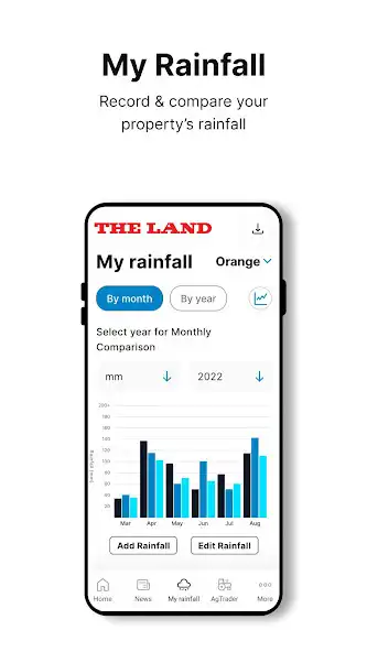 Play The Land: News  Livestock as an online game The Land: News  Livestock with UptoPlay