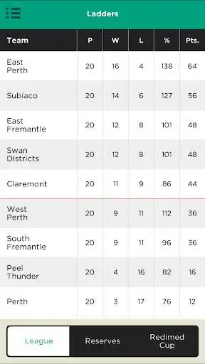 Play The Official WAFL app as an online game The Official WAFL app with UptoPlay
