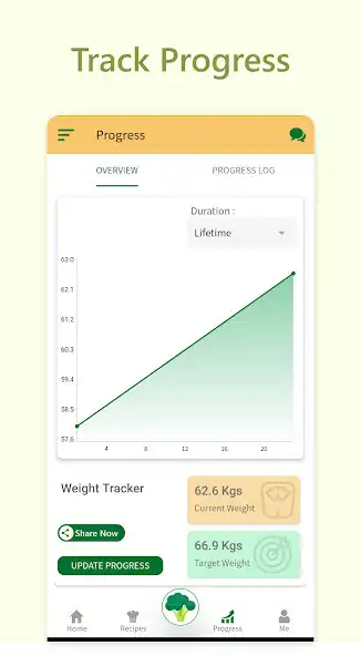 Play The Protein Shek as an online game The Protein Shek with UptoPlay
