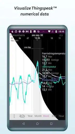 Play TheThingV - ThingSpeak Graphs  and enjoy TheThingV - ThingSpeak Graphs with UptoPlay