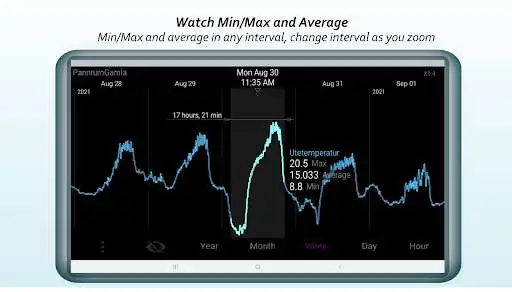 Play TheThingV - ThingSpeak Graphs as an online game TheThingV - ThingSpeak Graphs with UptoPlay