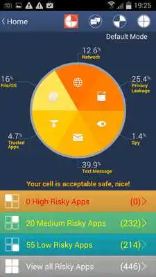 Play ThreatCert Privacy Leak Guard