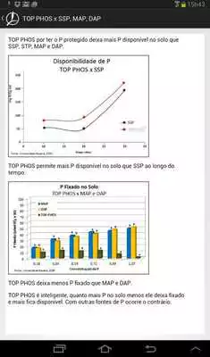 Play Timac AGRO Sales