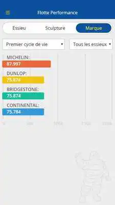 Play TireLog