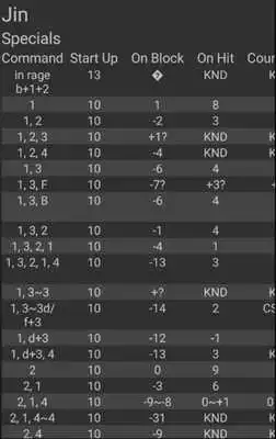 Play TK7 Frame Data