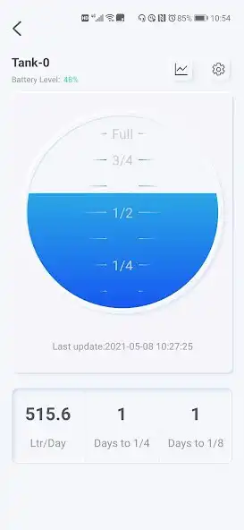 Play T-Meter  and enjoy T-Meter with UptoPlay