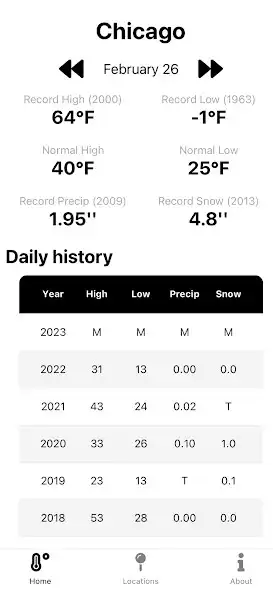 Play Todays Record High as an online game Todays Record High with UptoPlay