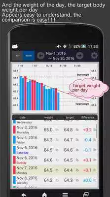 Play Todays target weight