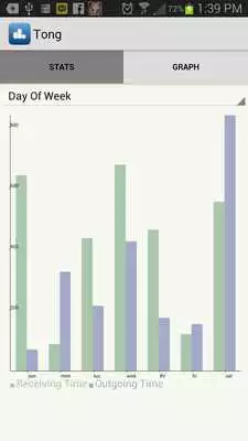 Play -Tong- call statistics app