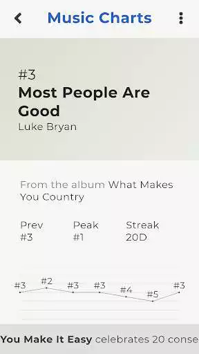 Play Top Country Music Charts