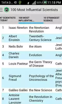 Play Top Scientists in the World