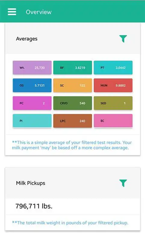 Play Total Milk Principal Dashboard