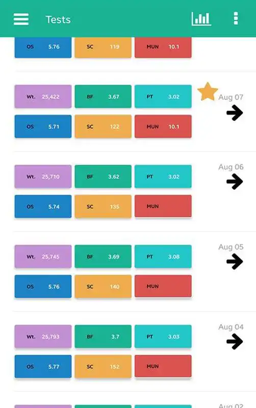 Play Total Milk Principal Dashboard