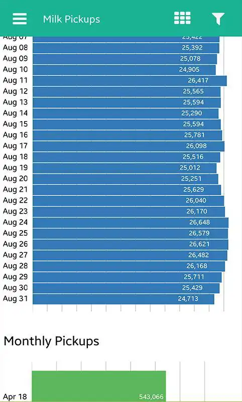 Play Total Milk Principal Dashboard