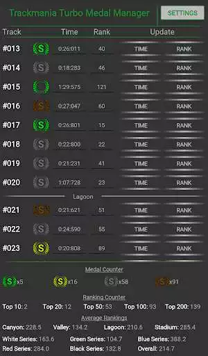 Play Trackmania Turbo Medal Manager