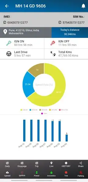 Play Track Secure GPS as an online game online Track Secure GPS with UptoPlay Play Track Secure GPS as an online game Track Secure GPS with UptoPlay