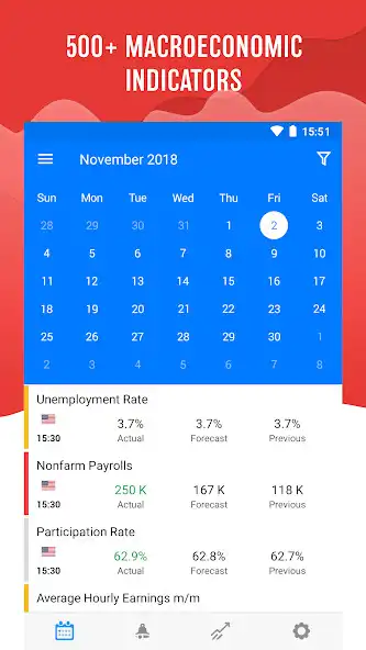 Play Tradays — forex economic calendar  and enjoy Tradays — forex economic calendar with UptoPlay