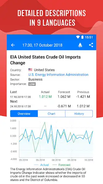 Play Tradays — forex economic calendar as an online game Tradays — forex economic calendar with UptoPlay