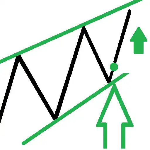 Play Trade chart patterns APK Play Trade chart patterns APK