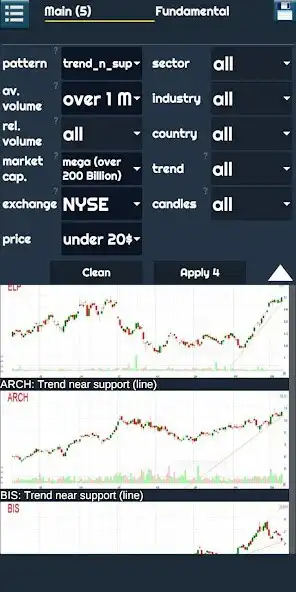 Play Trade chart patterns  and enjoy Trade chart patterns with UptoPlay