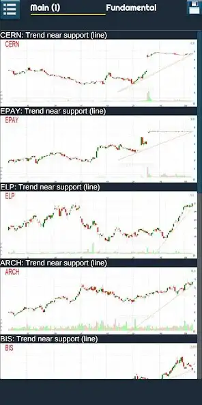 Play Trade chart patterns as an online game Trade chart patterns with UptoPlay