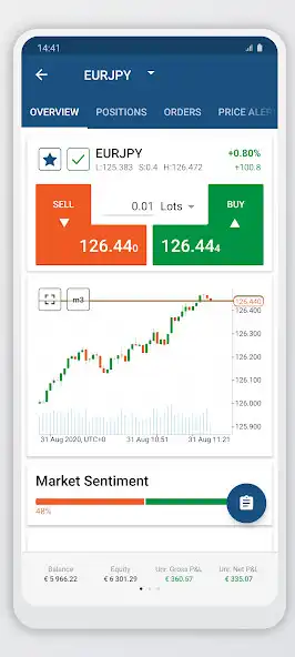 Play Trade Fills cTrader as an online game Trade Fills cTrader with UptoPlay