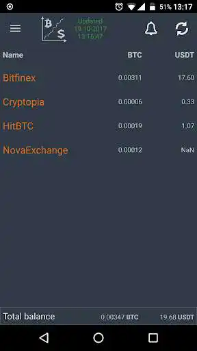 Play Trade Observer  and enjoy Trade Observer with UptoPlay