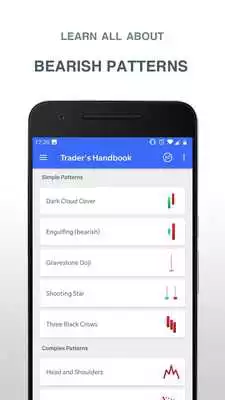 Play Traders Handbook - Learn Candlestick Patterns