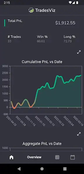 Play TradesViz Trading Journal  and enjoy TradesViz Trading Journal with UptoPlay