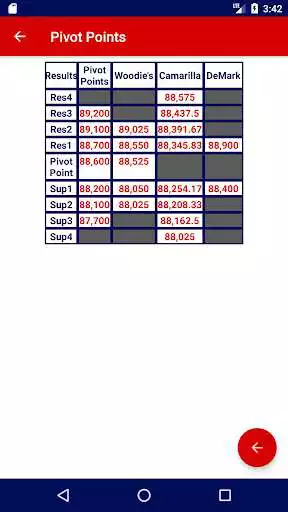 Play APK Trading-Financial Calculators  and enjoy Trading-Financial Calculators with UptoPlay com.borasavkar.candlesticks