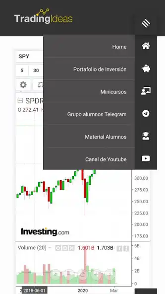Play Tradingideas as an online game Tradingideas with UptoPlay